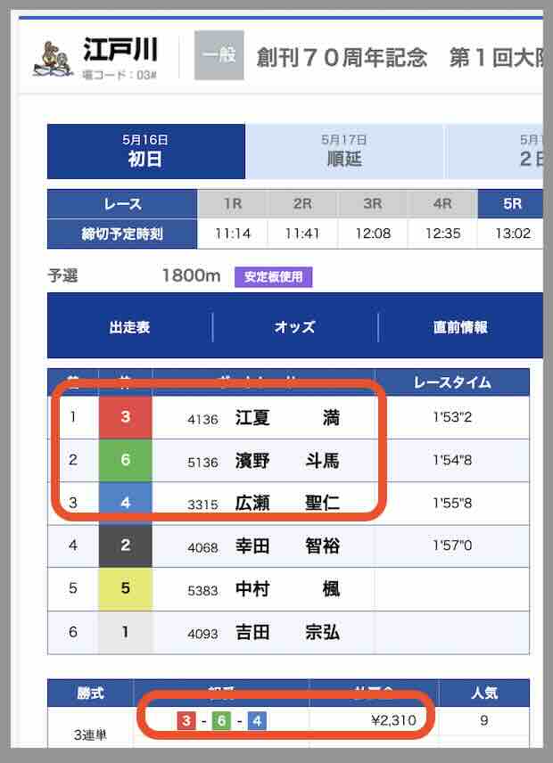 競艇ワークアウトという競艇予想サイトの直近の的中レース結果
