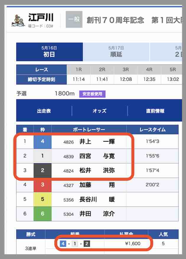 競艇ワークアウトという競艇予想サイトの直近の的中買い目