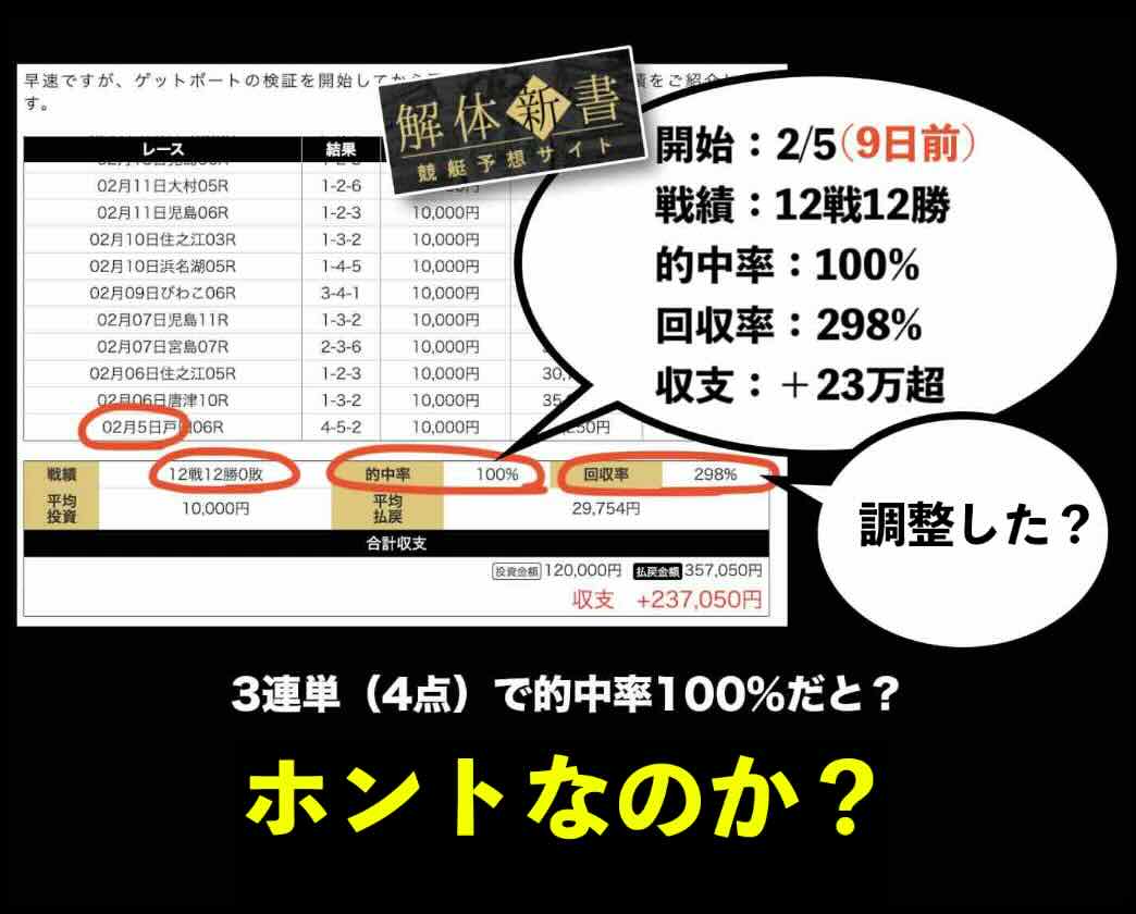 身内検証サイトによる怪しい戦績