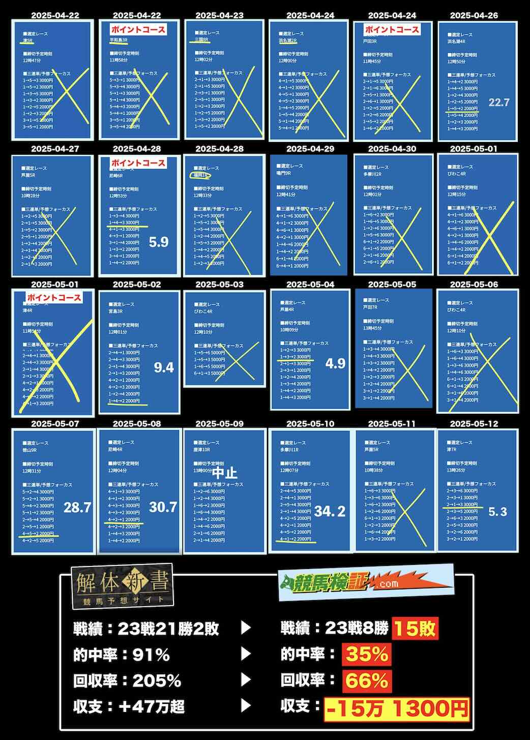 ボートレースパレードの長期検証結果