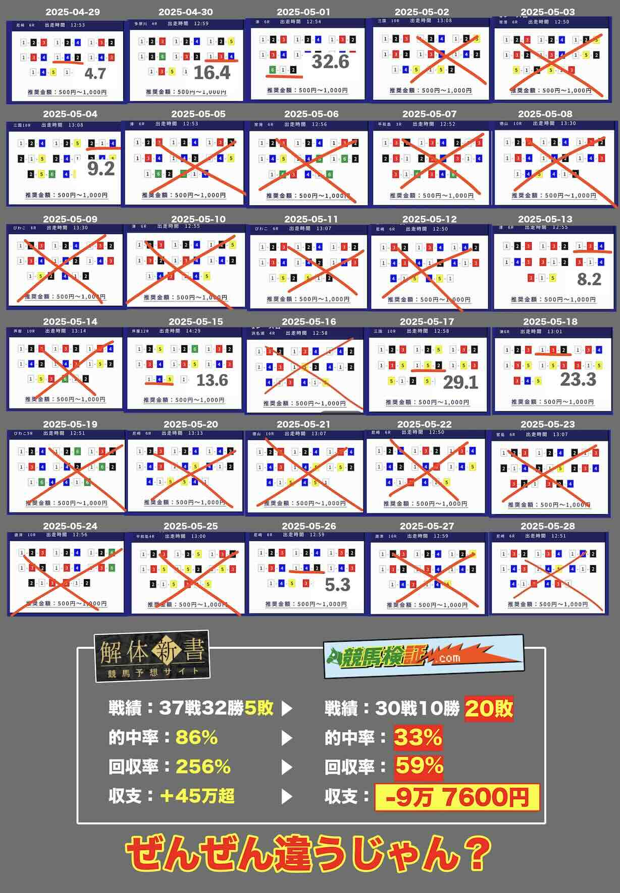 ラグジュアリーボートの長期検証結果