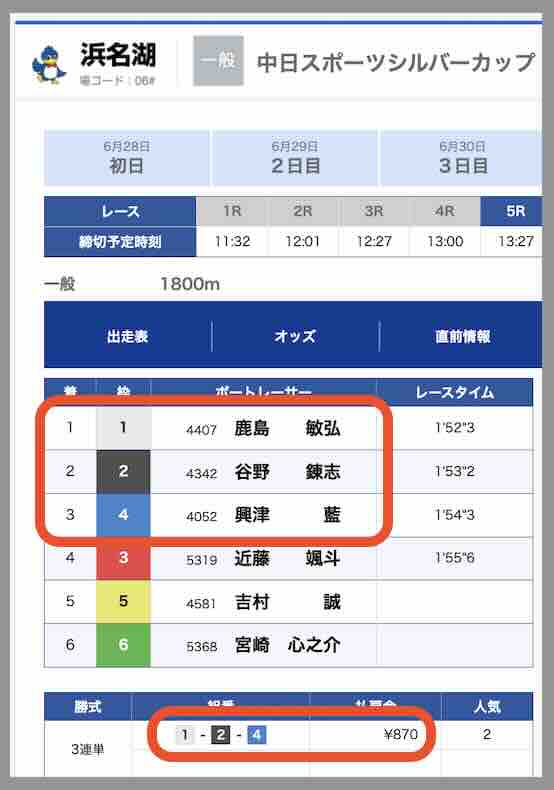 ブルーラグーンという競艇予想サイトの直近の的中レース結果