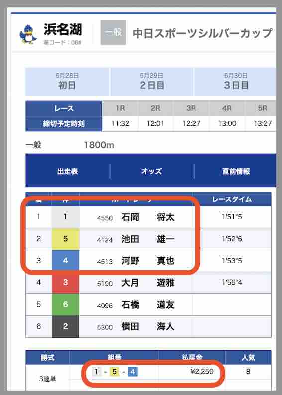 ブルーラグーンという競艇予想サイトの直近の的中買い目