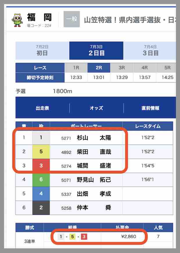 競艇ワークアウトという競艇予想サイトの直近の的中レース結果