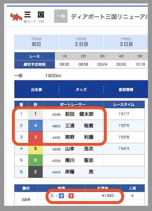 競艇予想NOVA(ノヴァ)という競艇予想サイトの2レース目のレース結果