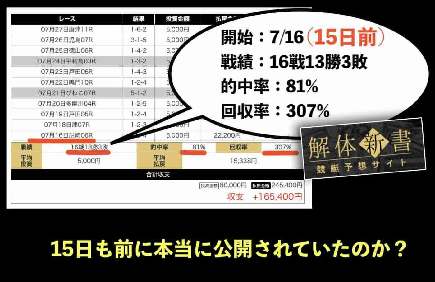 外部集客サイトによる戦績