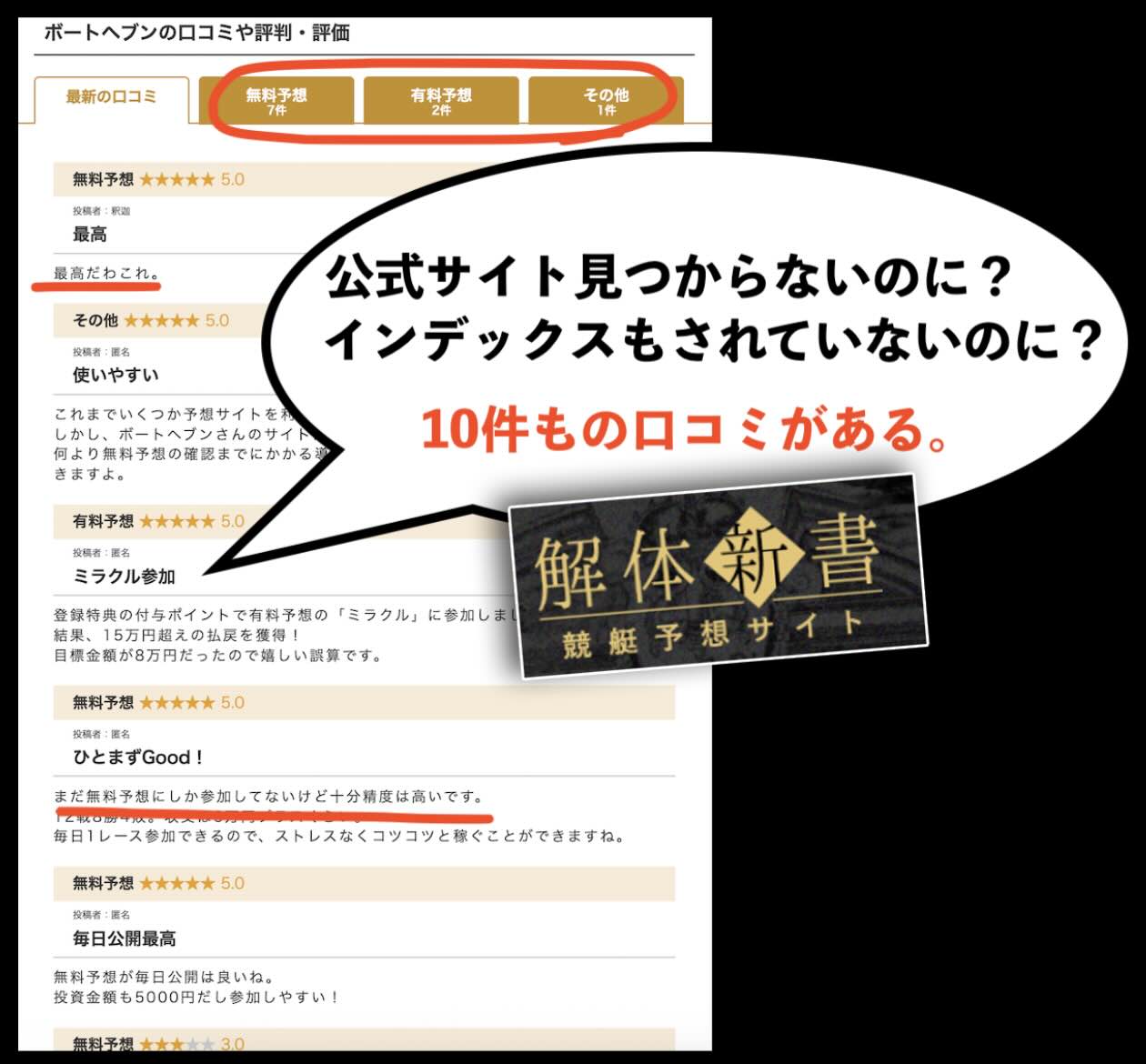外部集客サイトの口コミに違和感