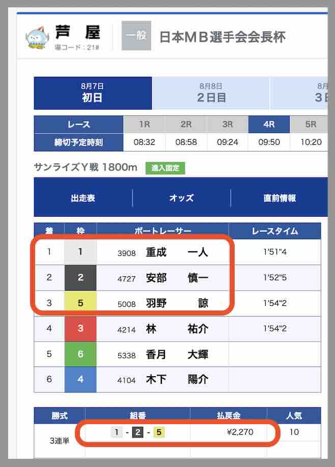 競艇予想NOVA(ノヴァ)という競艇予想サイトの直近の的中レース結果