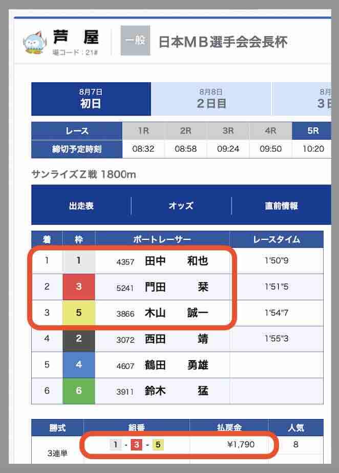 競艇予想NOVA(ノヴァ)という競艇予想サイトの2レース目のレース結果
