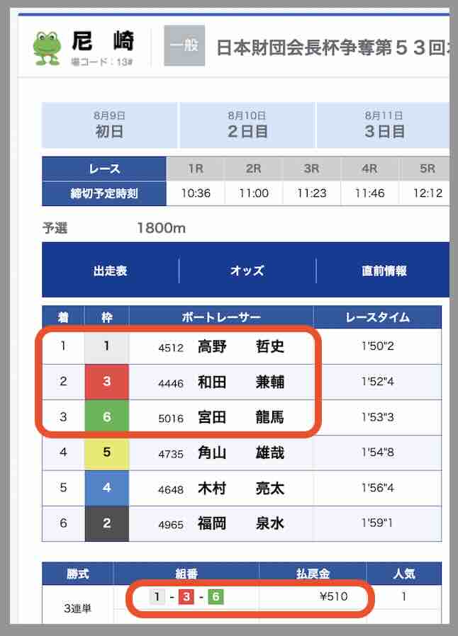 競艇ワークアウトという競艇予想サイトの直近の的中レース結果