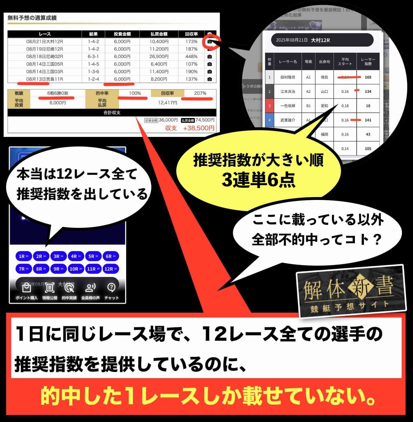 不的中の戦績を省いている構成に見える
