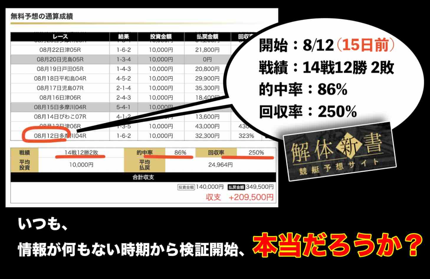 外部集客サイトによる戦績