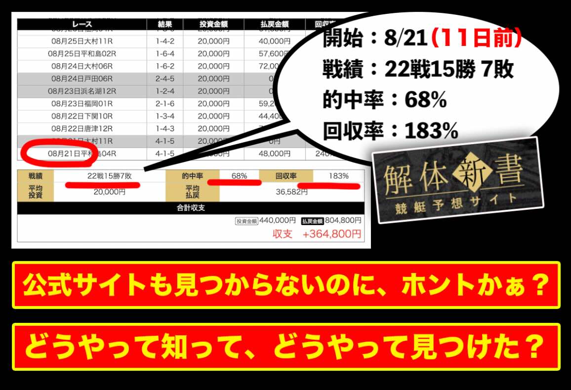 外部集客サイトによる戦績