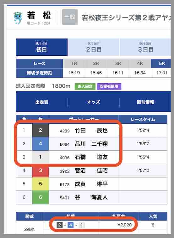 競艇ワークアウトという競艇予想サイトの直近の的中レース結果