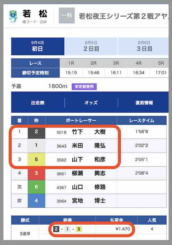 競艇ワークアウトという競艇予想サイトの直近の的中買い目