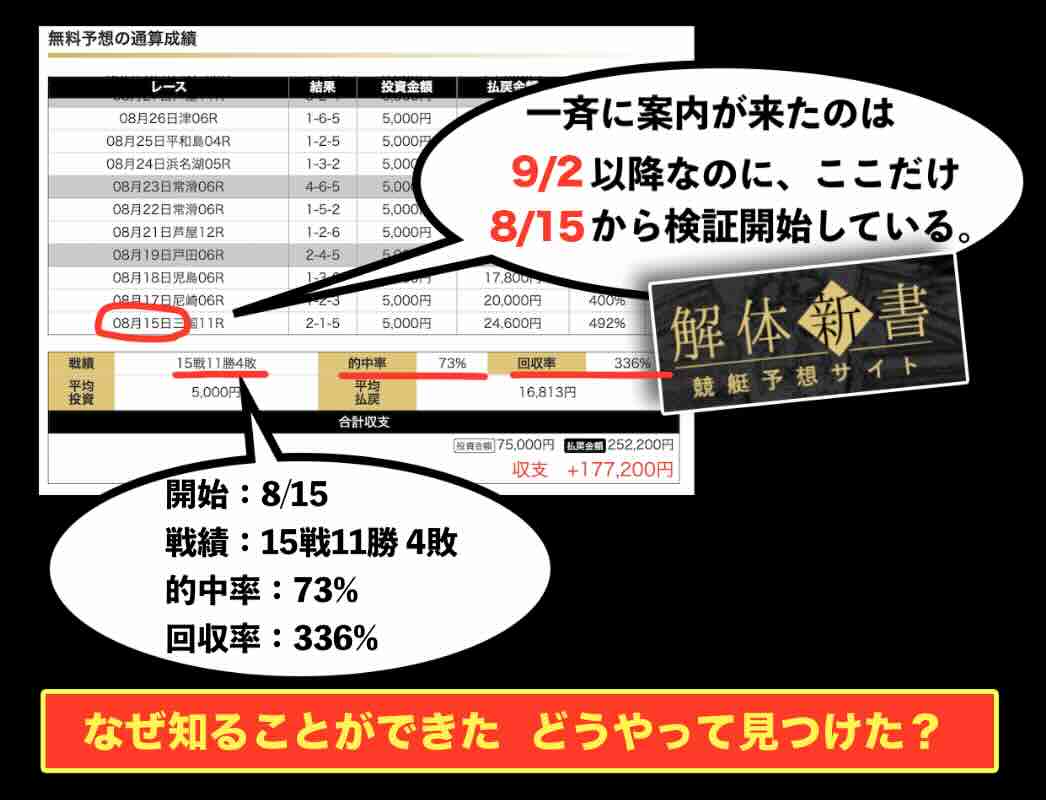 外部集客サイトによる戦績に違和感