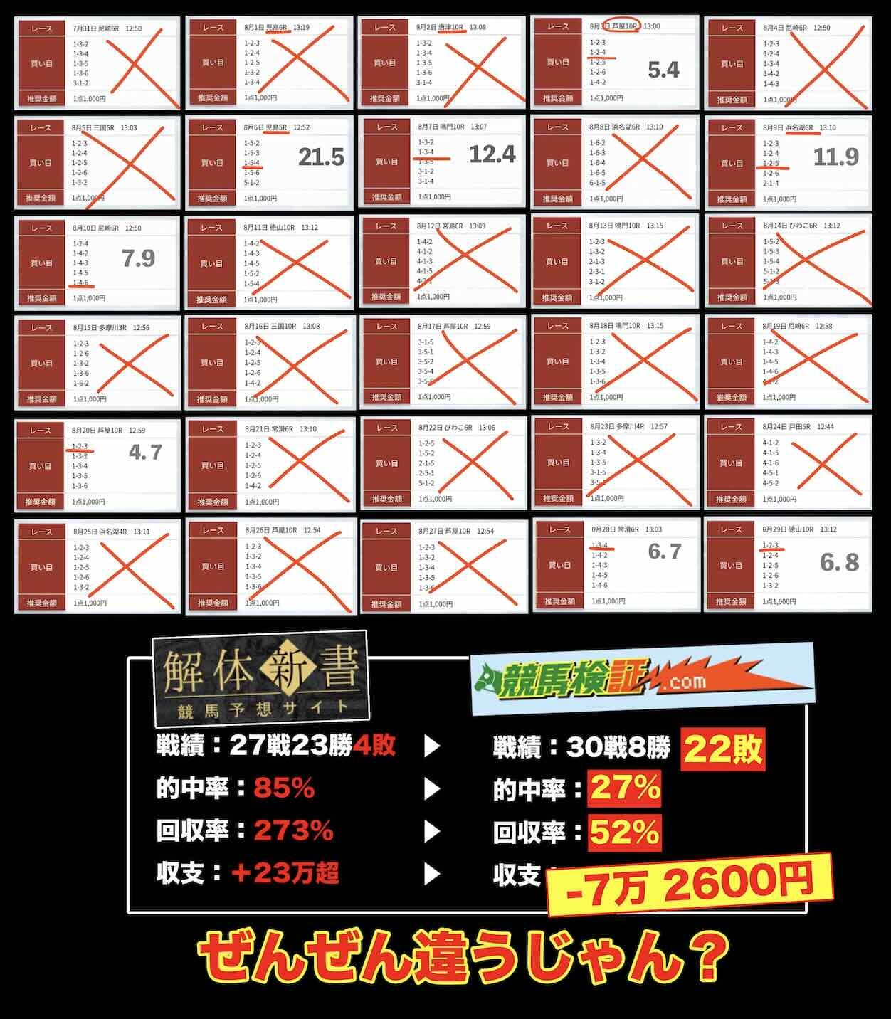 ボートヘブンの長期検証結果