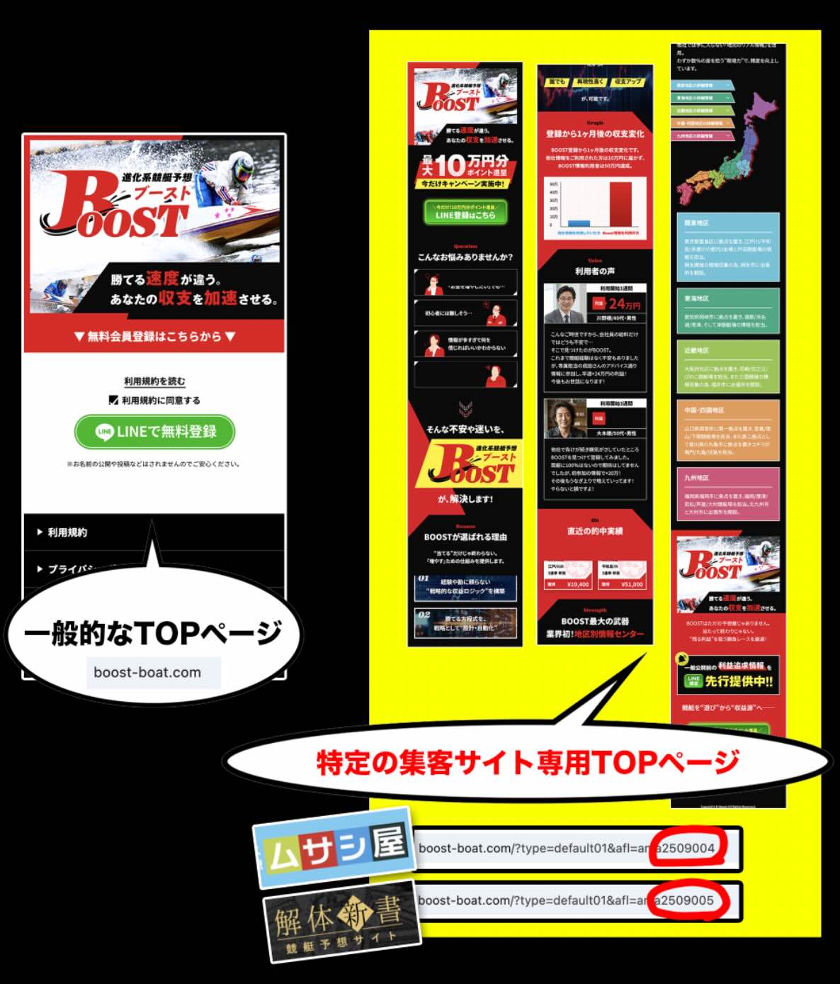 競艇ブースト