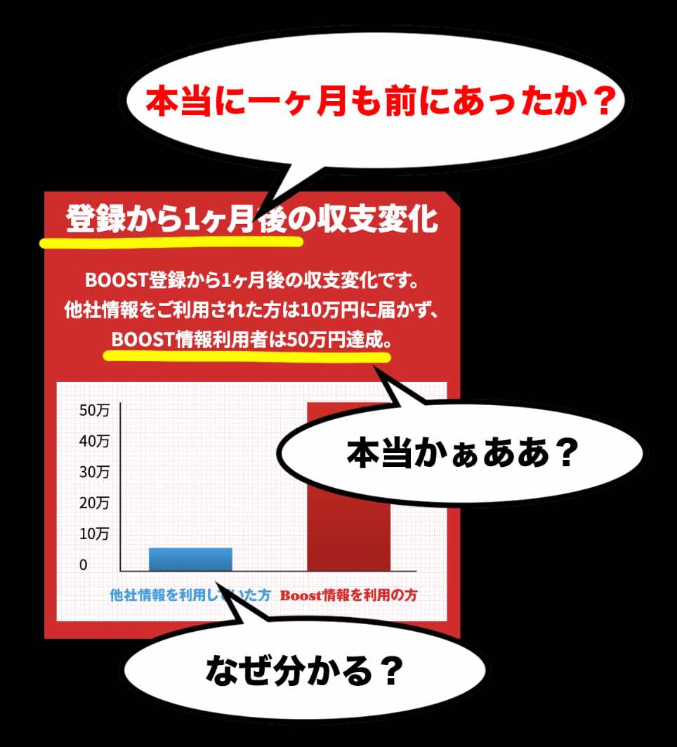 1ヶ月後の収支変化