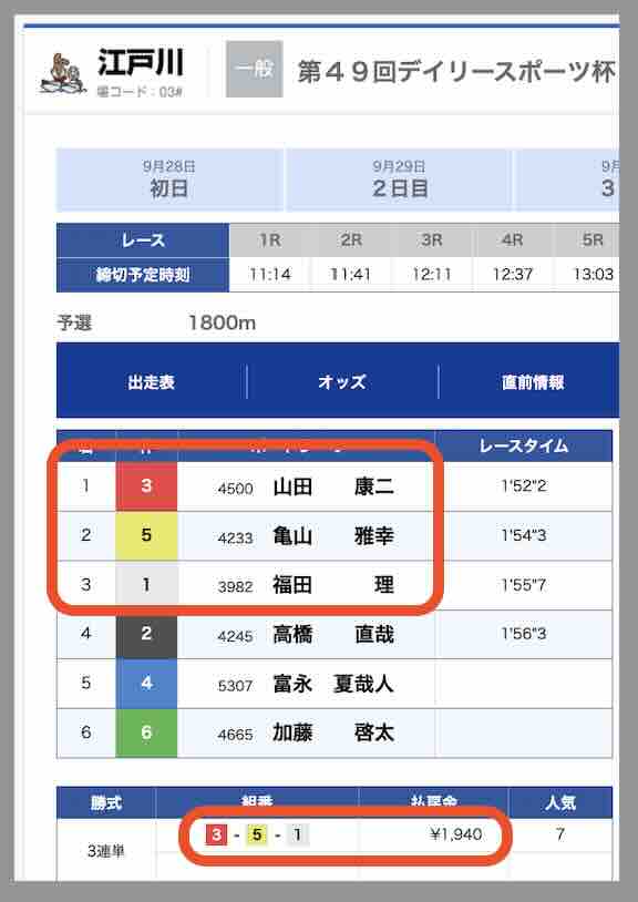ブルーラグーンという競艇予想サイトの直近の的中レース結果