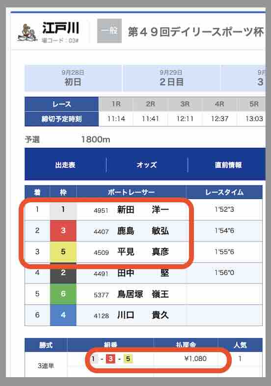 ブルーラグーンという競艇予想サイトの直近の的中買い目
