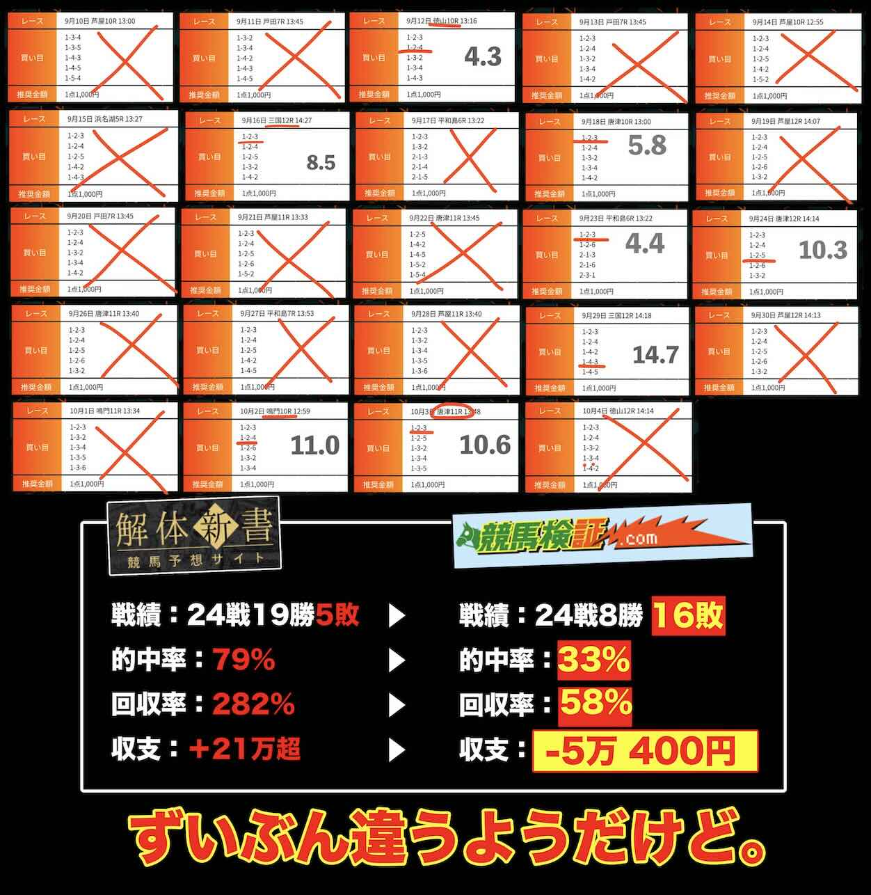 ボートミリタリーの長期検証結果