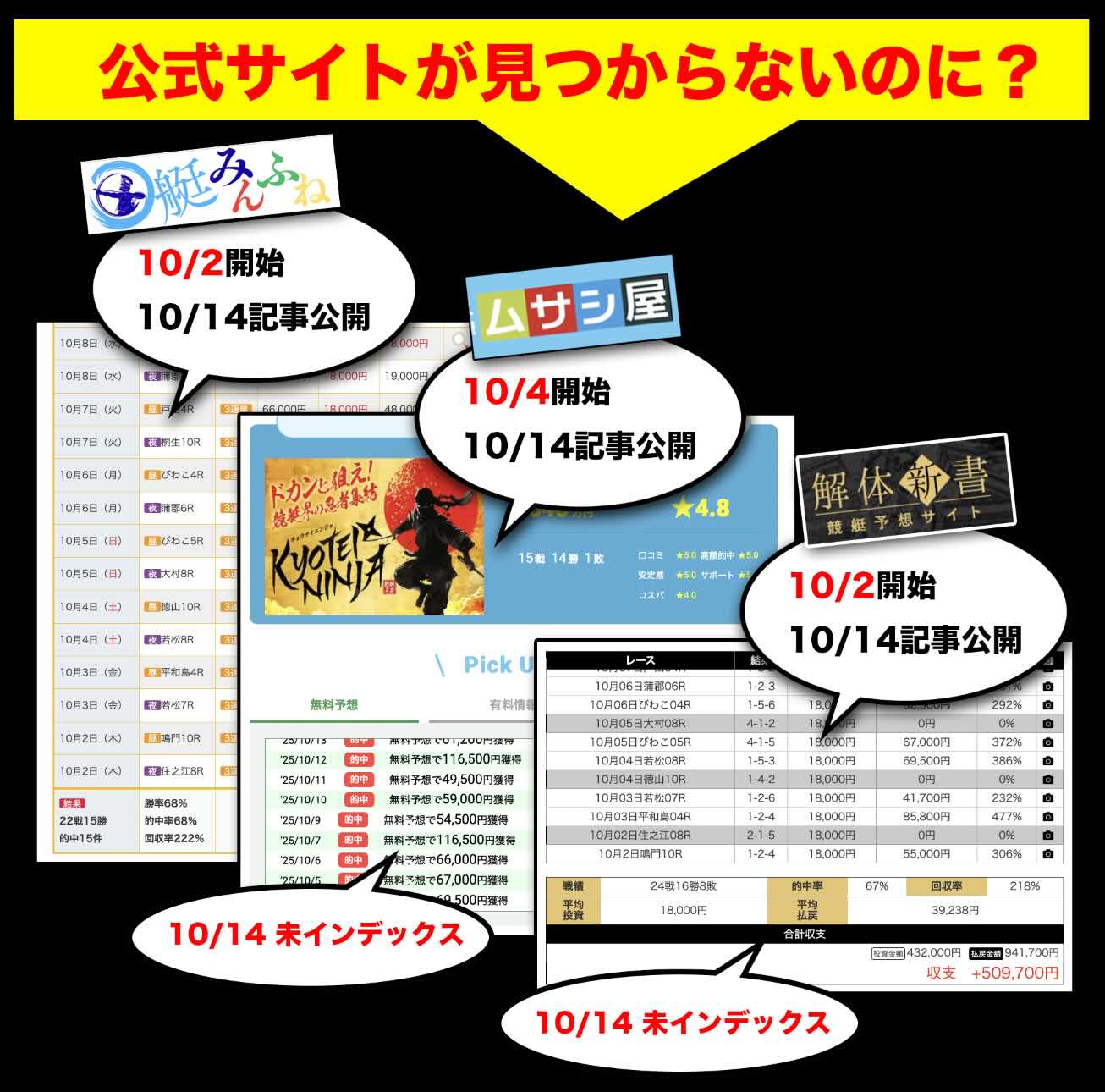 外部集客サイトによる戦績