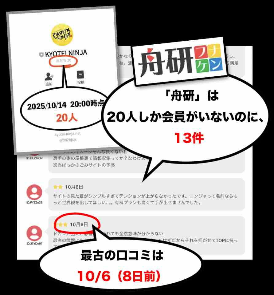 競艇NINJA(競艇ニンジャ)の外部集客サイト