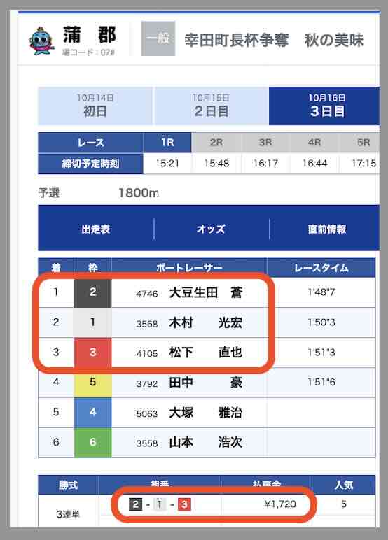 競艇ワークアウトという競艇予想サイトの直近の的中レース結果