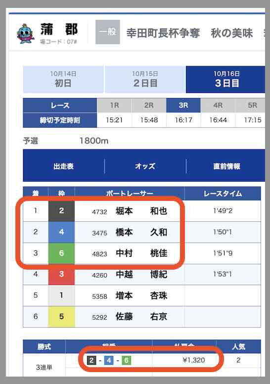 競艇ワークアウトという競艇予想サイトの直近の的中買い目