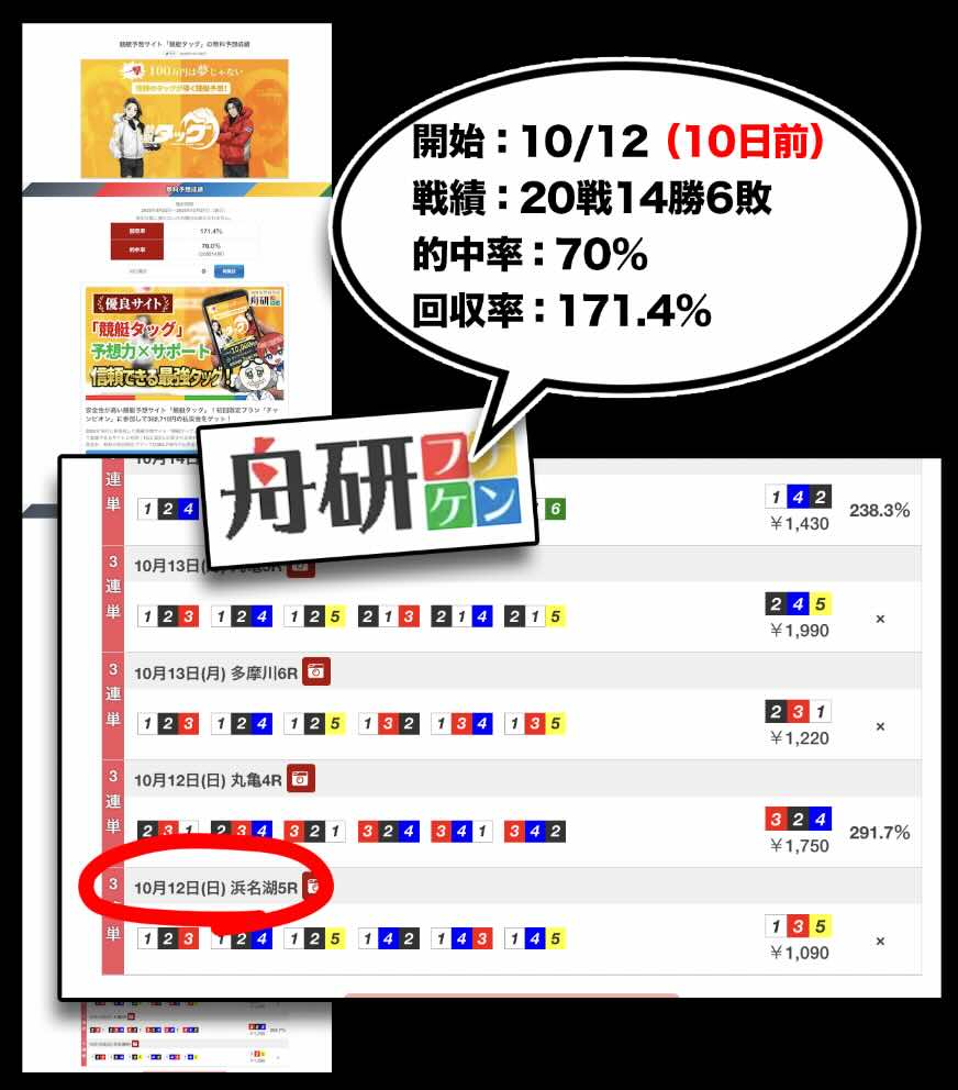 競艇タッグの外部集客サイト