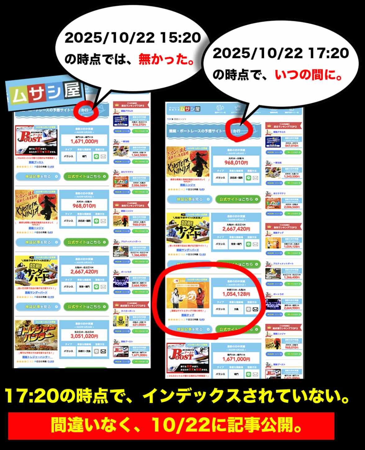 17時20分には公開されていた競艇タッグの記事