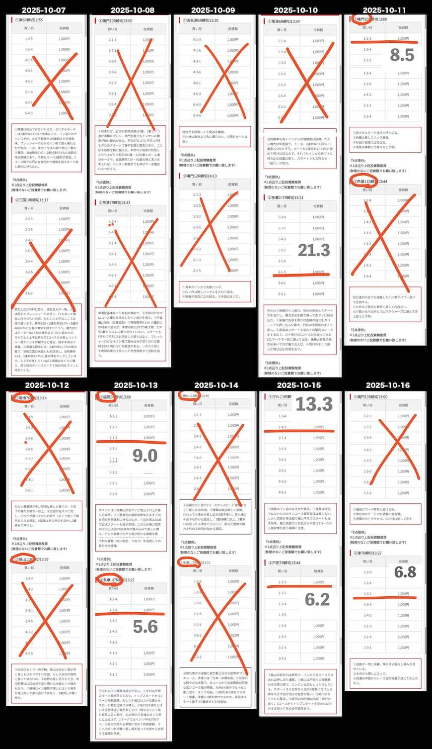 競艇ブーストの無料予想の予想精度