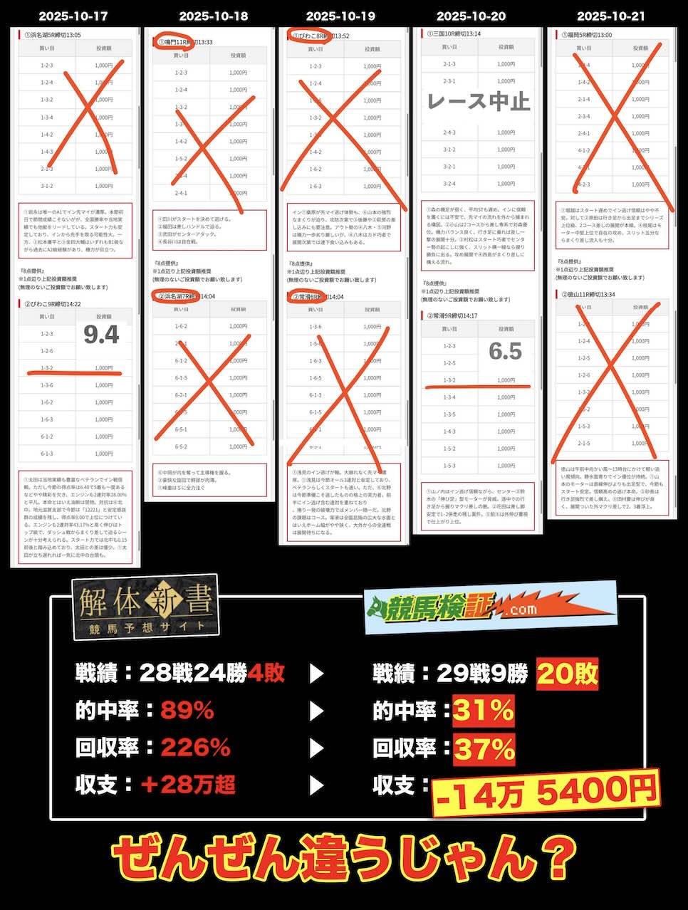 競艇ブーストの無料予想の予想精度