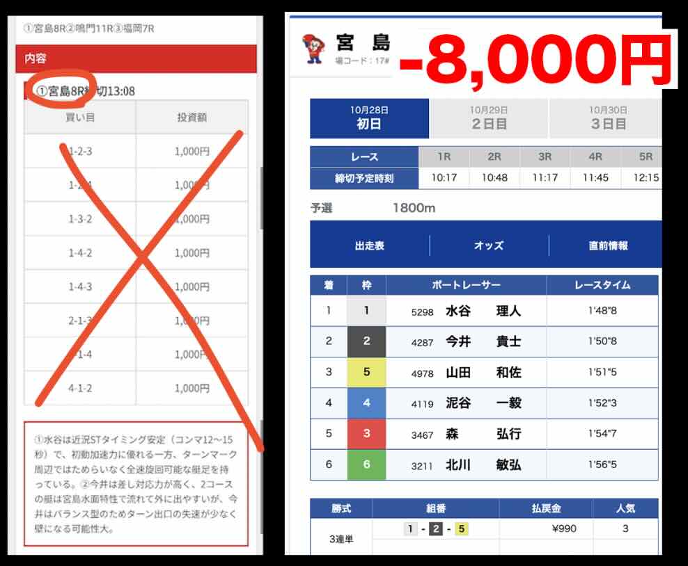 競艇ブースト(Boost)という競艇予想サイトの無料予想の抜き打ち検証