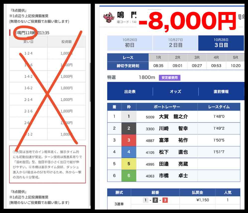 競艇ブースト(Boost)という競艇予想サイトの無料予想の抜き打ち検証