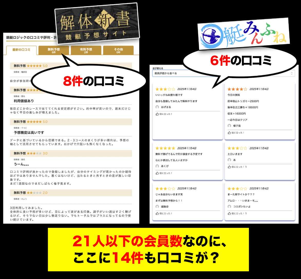 口コミに見られる違和感