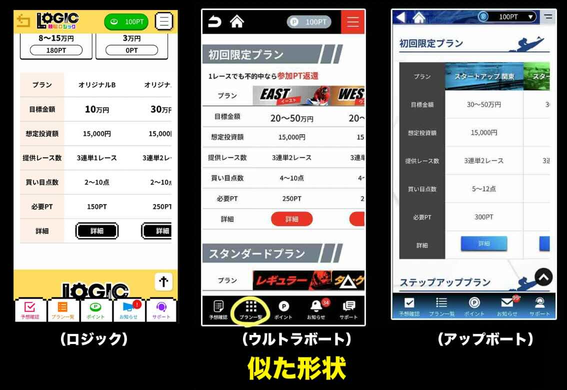 競艇ロジックがグループサイトと似ている