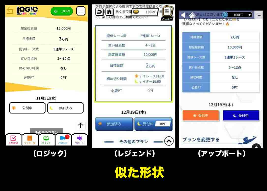 競艇ロジックがグループサイトと似ている