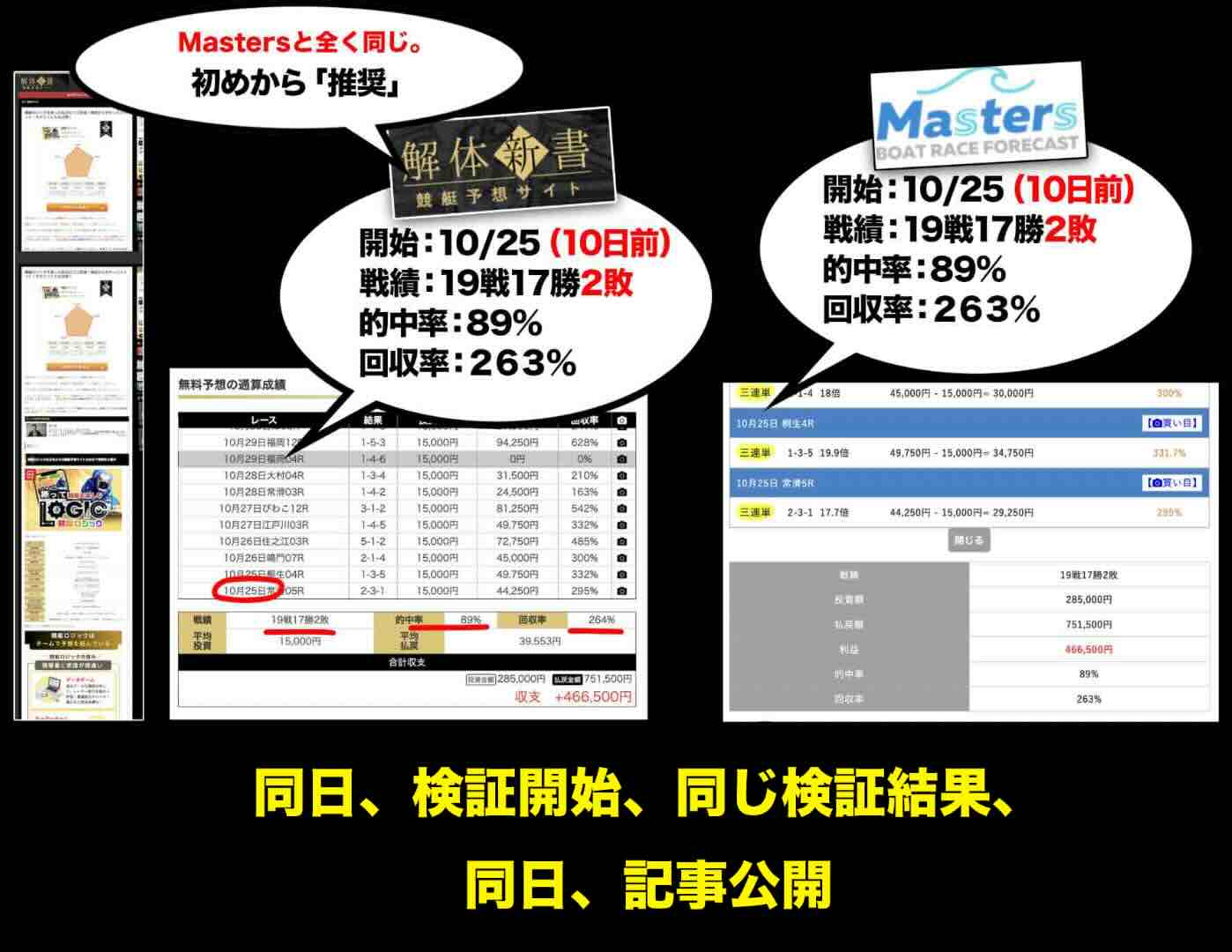 外部集客サイトによる戦績