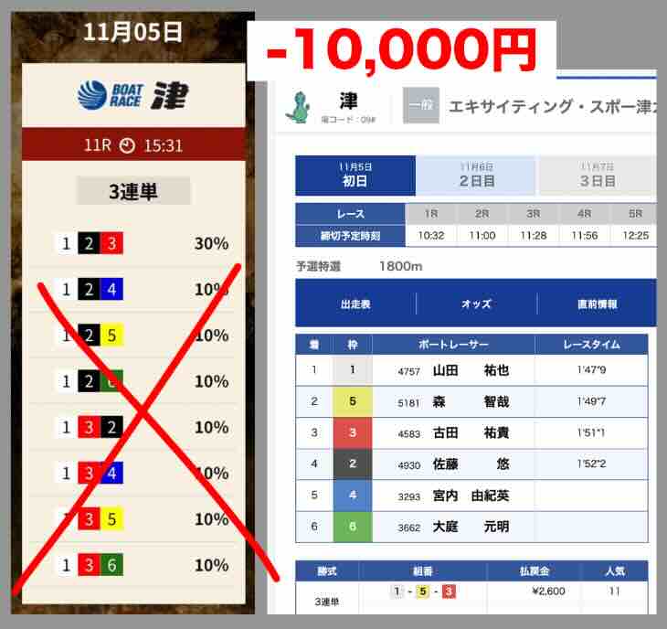 抜き打ちした買い目画像