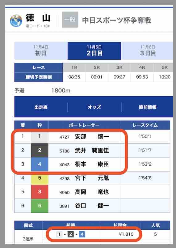 競艇予想NOVA(ノヴァ)という競艇予想サイトの直近の的中レース結果