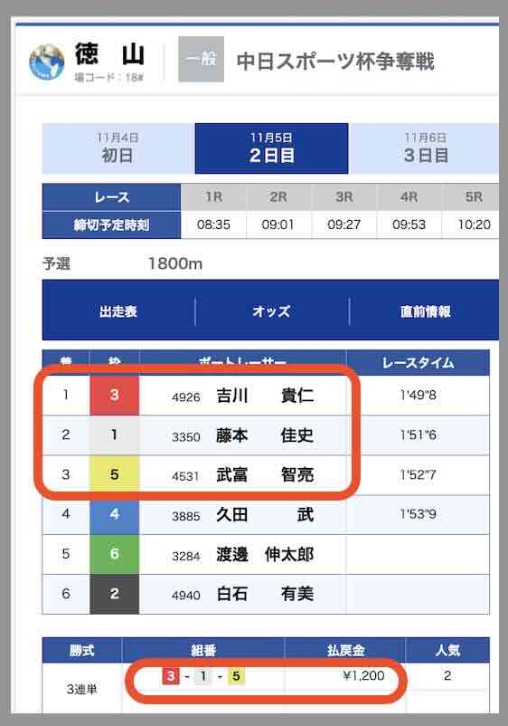 競艇予想NOVA(ノヴァ)という競艇予想サイトの2レース目のレース結果
