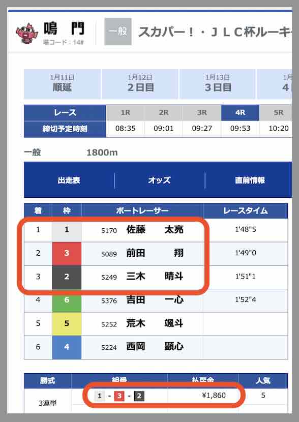 競艇ウェーブという競艇予想サイトで直近で的中した予想の配当