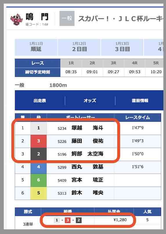 競艇ウェーブという競艇予想サイトで直近で的中した予想の配当