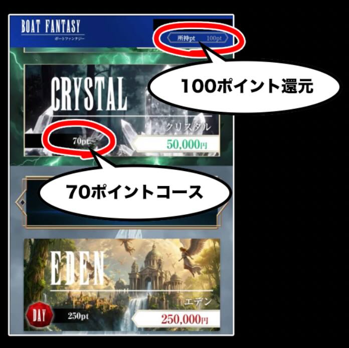 ボートファンタジーの初期保有ポイント