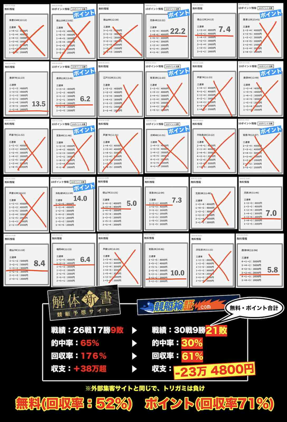 競艇トライアングル