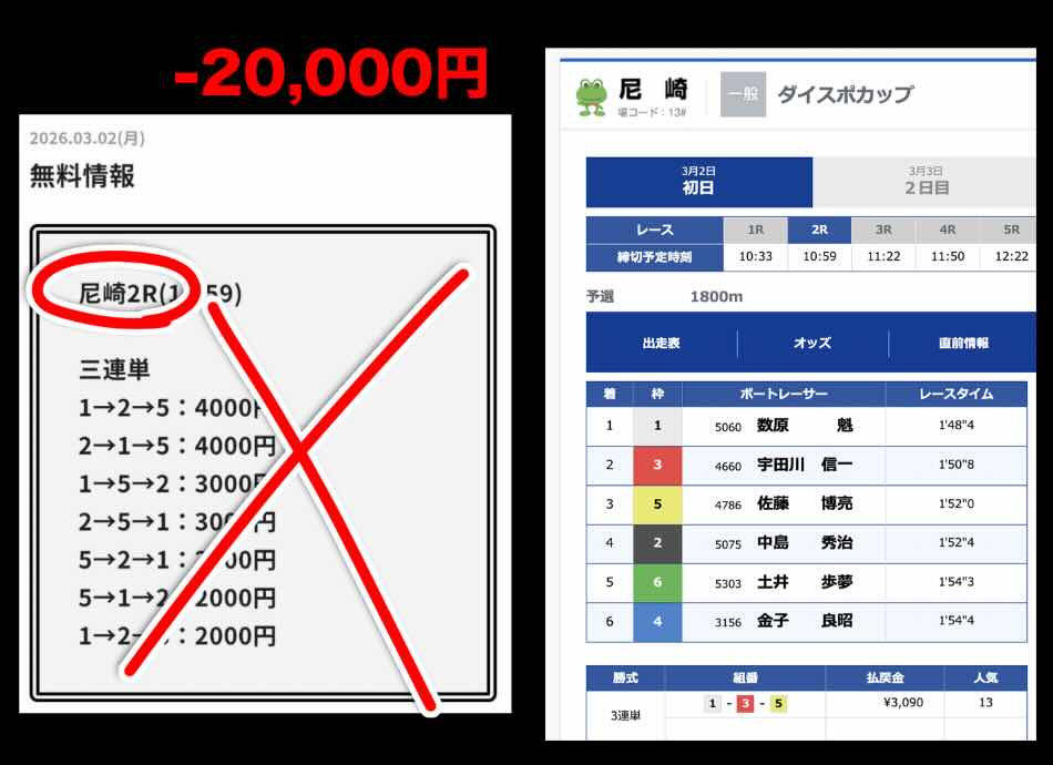 競艇トライアングル