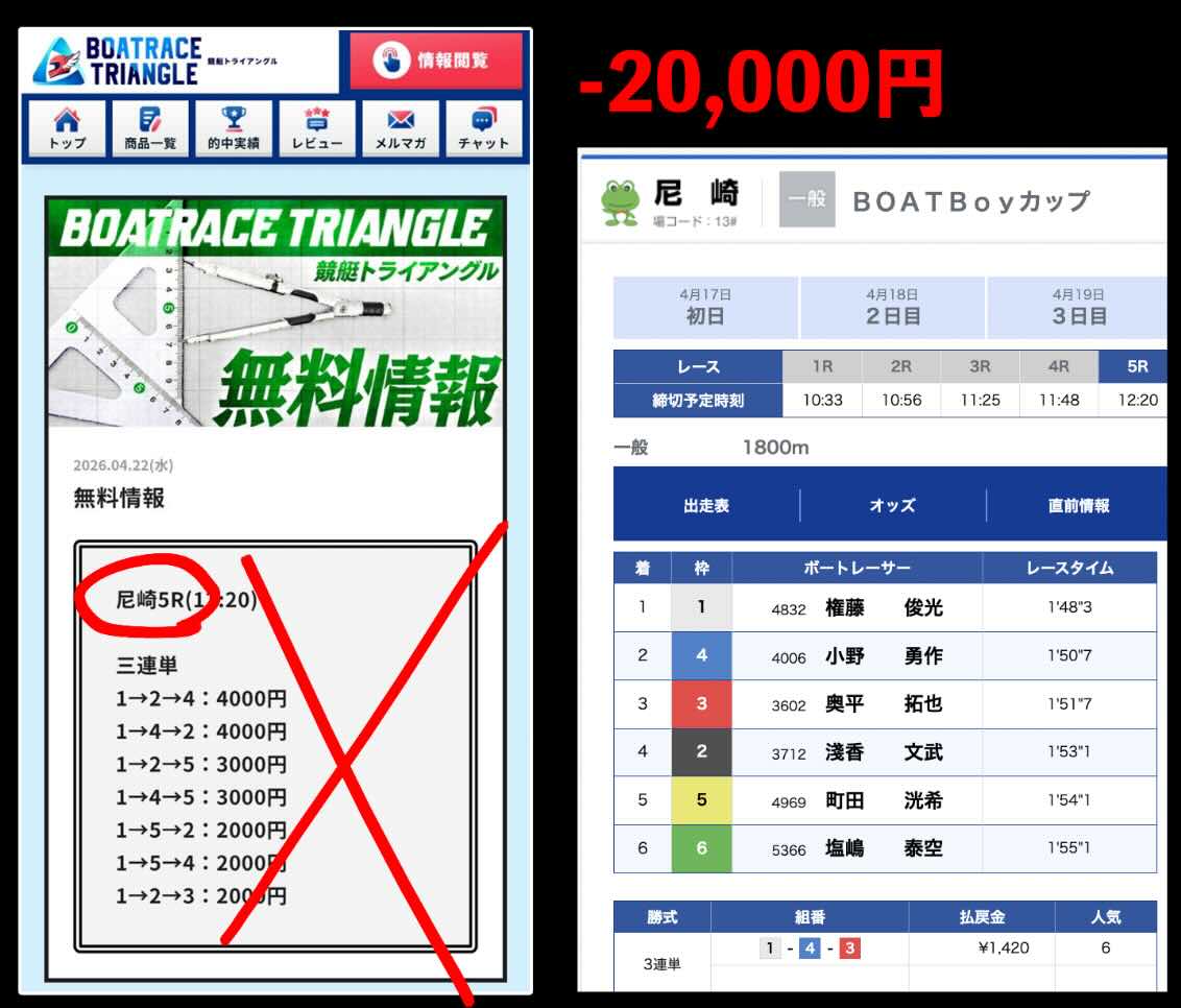 競艇トライアングル