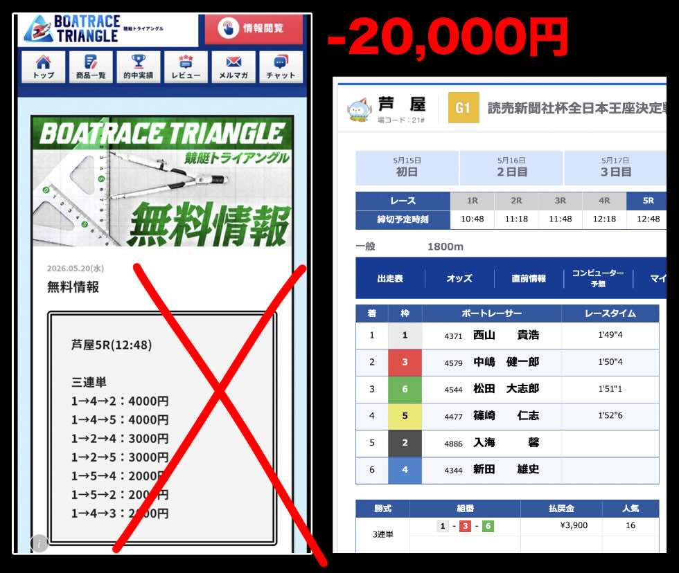 競艇トライアングル